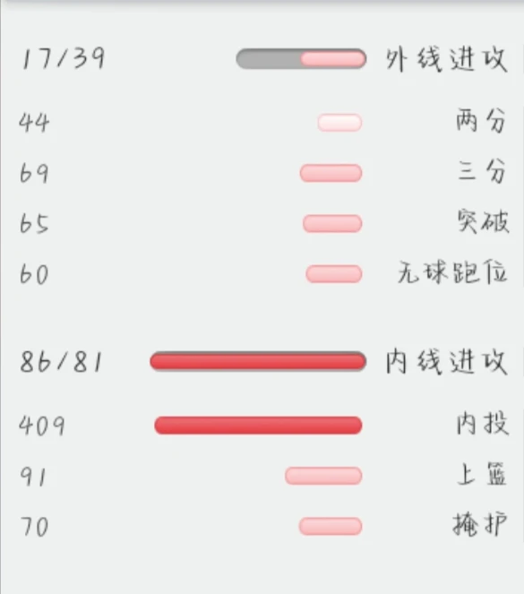 如何通过站位提升篮球进攻的成功率_1