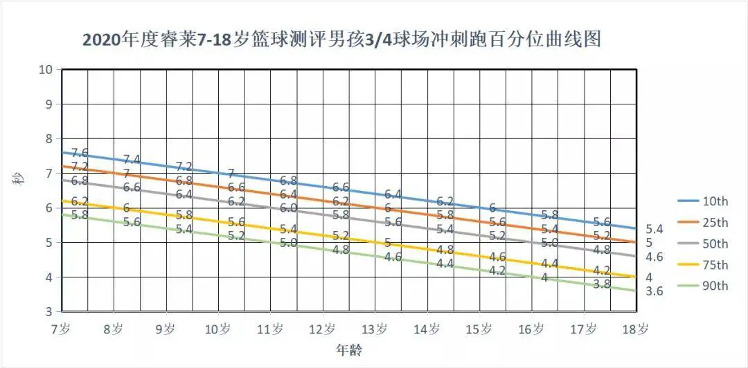 如何制定智能篮球训练计划_2
